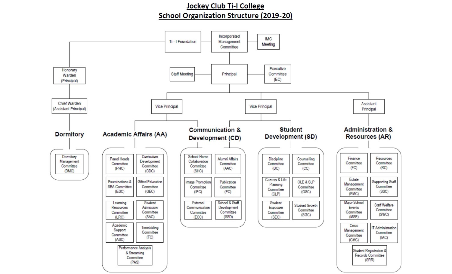 Organizational Chart For School Administration